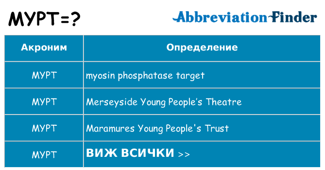 Какво прави mypt престои