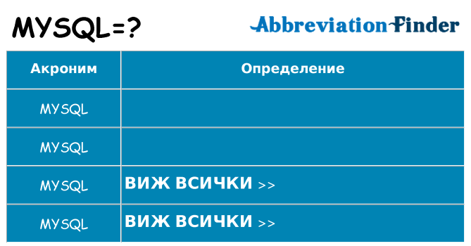 Какво прави mysql престои