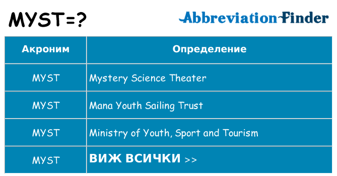 Какво прави myst престои