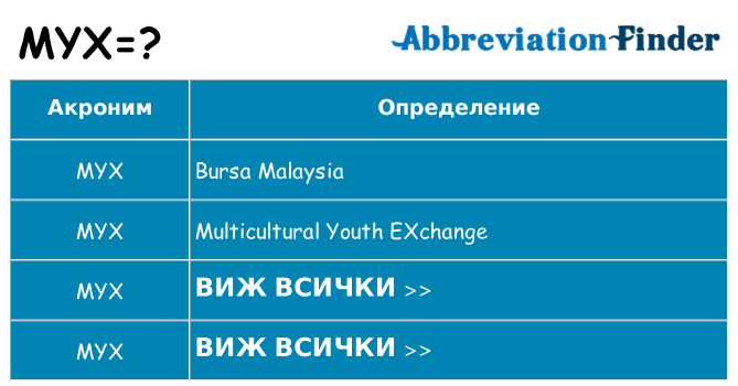 Какво прави myx престои