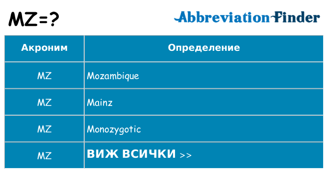 Какво прави mz престои