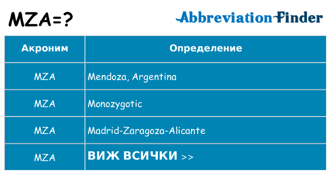 Какво прави mza престои