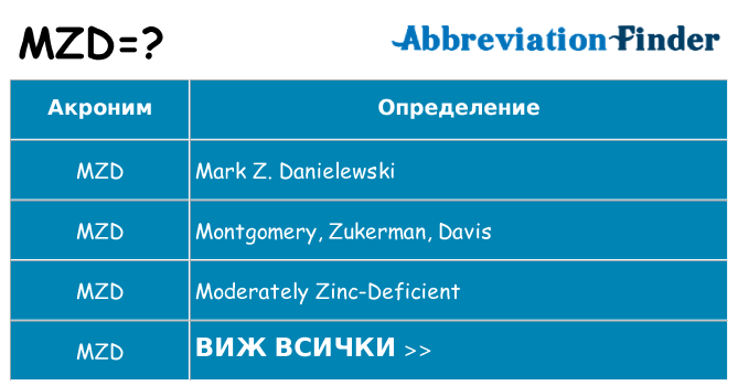 Какво прави mzd престои