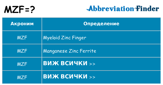 Какво прави mzf престои