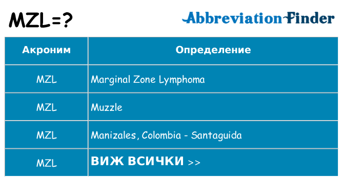 Какво прави mzl престои