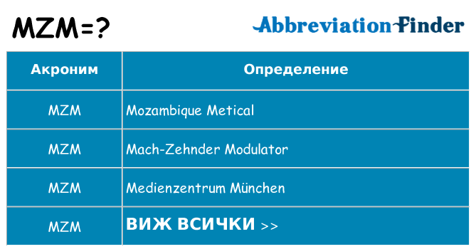 Какво прави mzm престои