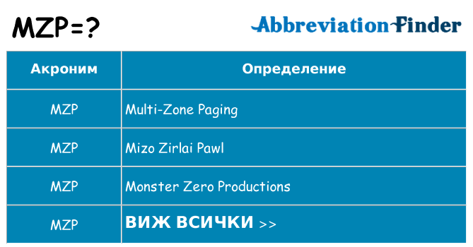 Какво прави mzp престои