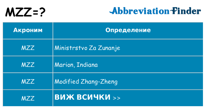 Какво прави mzz престои