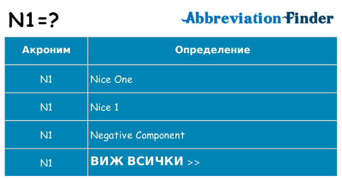 Какво прави n1 престои