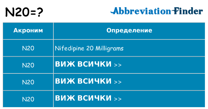 Какво прави n20 престои