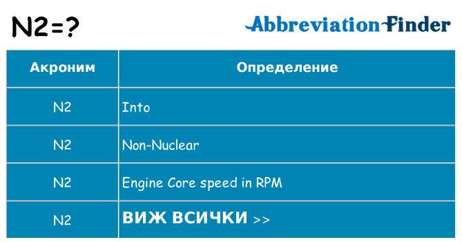 Какво прави n2 престои