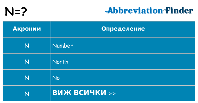 Какво прави n престои