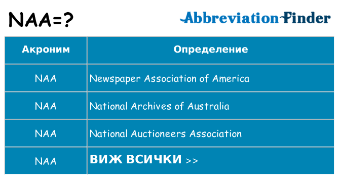 Какво прави naa престои