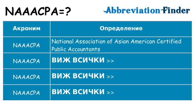 Какво прави naaacpa престои