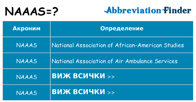 Какво прави naaas престои