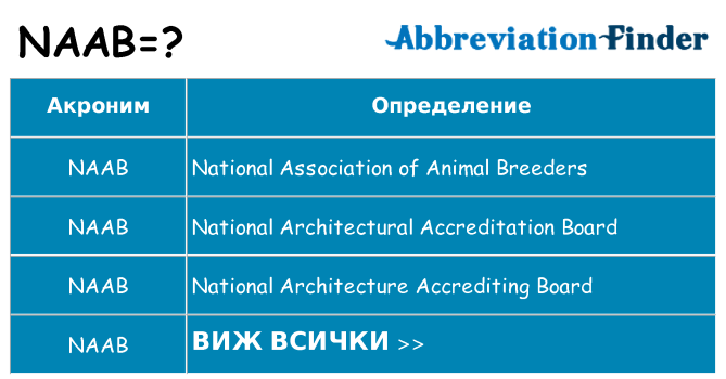 Какво прави naab престои