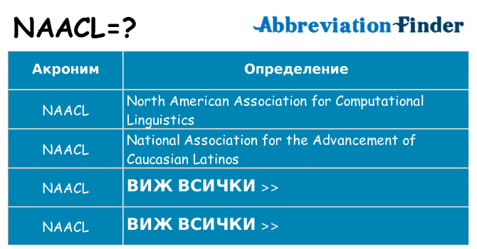 Какво прави naacl престои