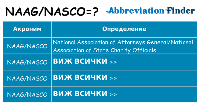 Какво прави naagnasco престои