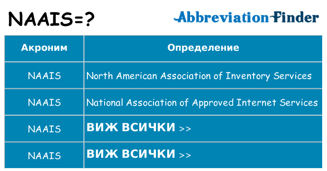 Какво прави naais престои