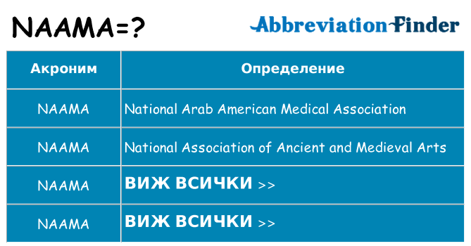 Какво прави naama престои