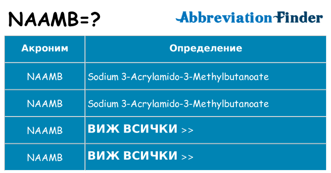 Какво прави naamb престои