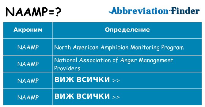 Какво прави naamp престои