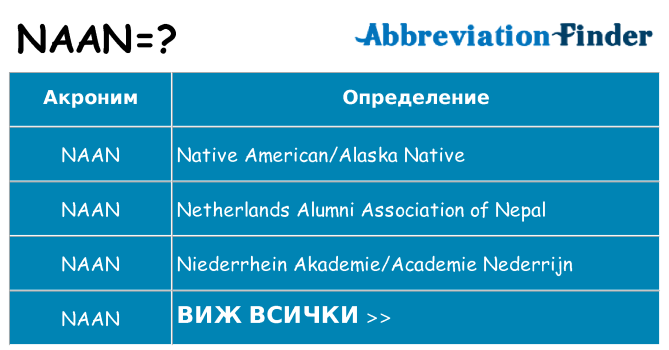 Какво прави naan престои