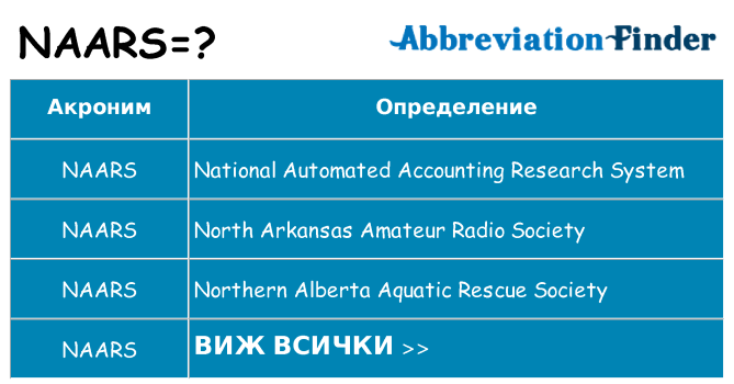 Какво прави naars престои