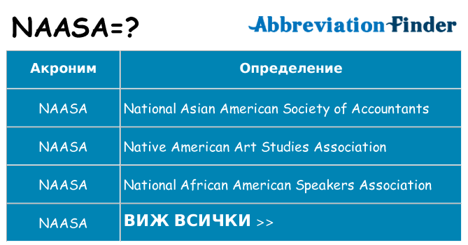 Какво прави naasa престои