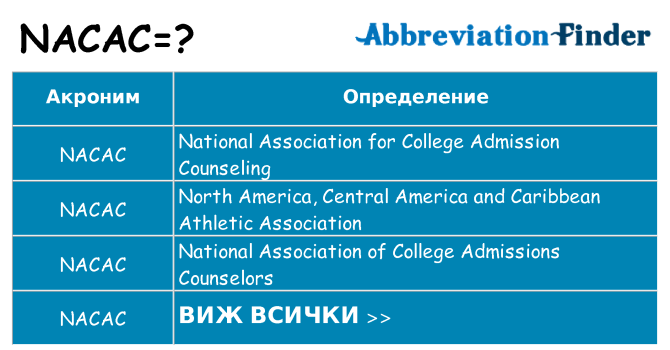 Какво прави nacac престои