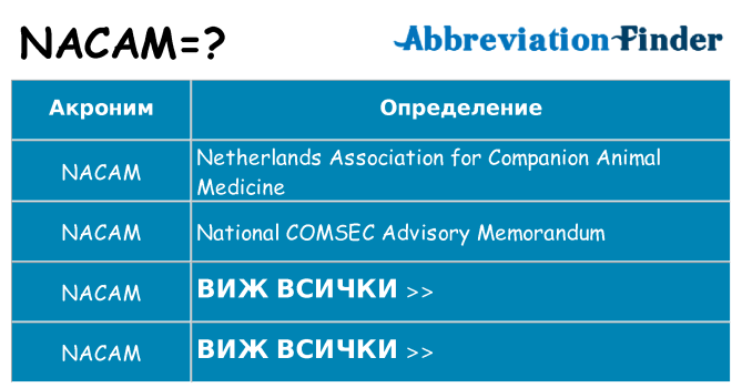 Какво прави nacam престои