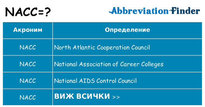 Какво прави nacc престои