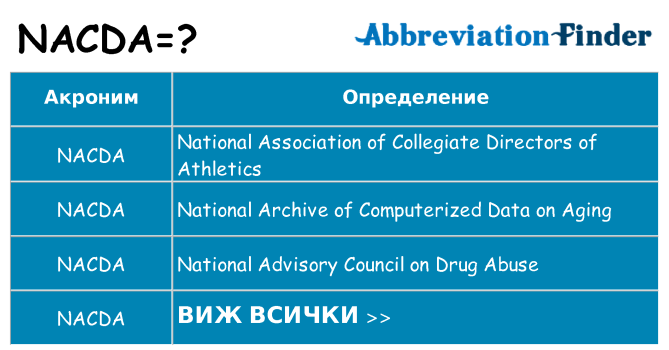 Какво прави nacda престои