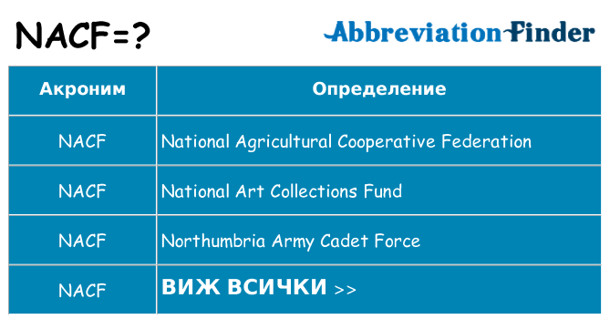 Какво прави nacf престои