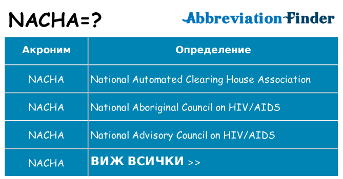 Какво прави nacha престои