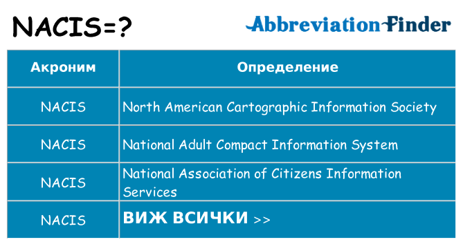 Какво прави nacis престои
