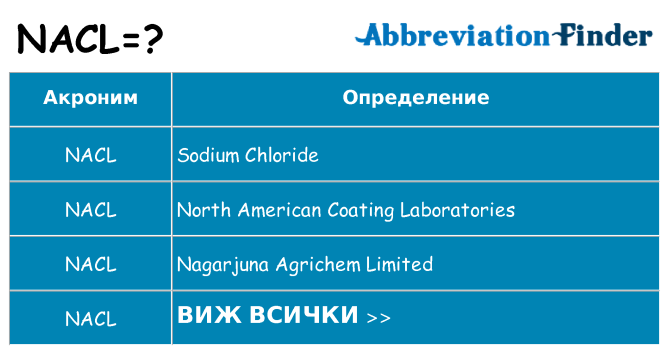 Какво прави nacl престои