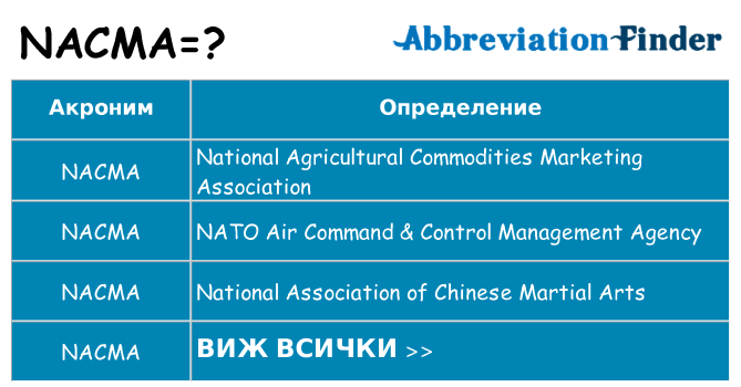 Какво прави nacma престои