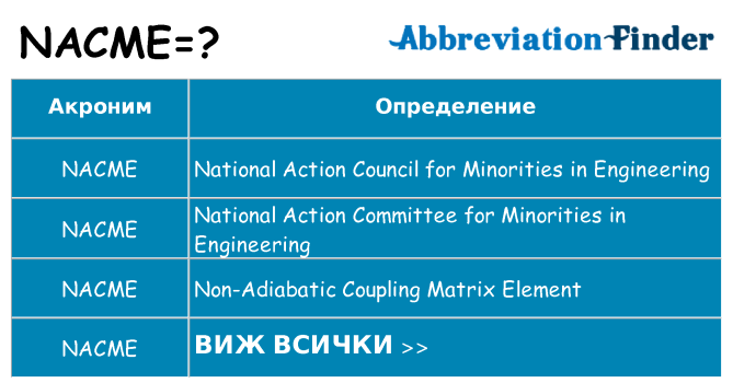 Какво прави nacme престои