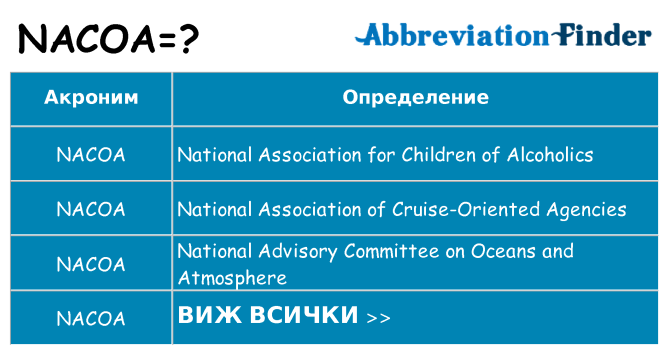 Какво прави nacoa престои