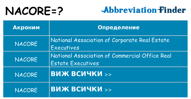 Какво прави nacore престои