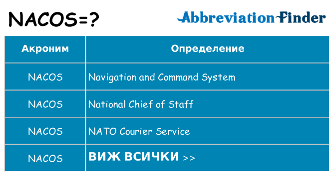 Какво прави nacos престои