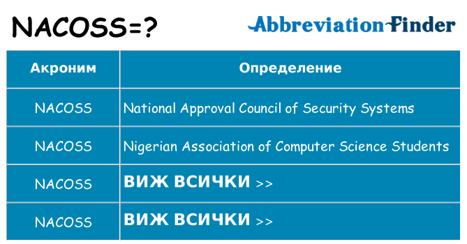 Какво прави nacoss престои