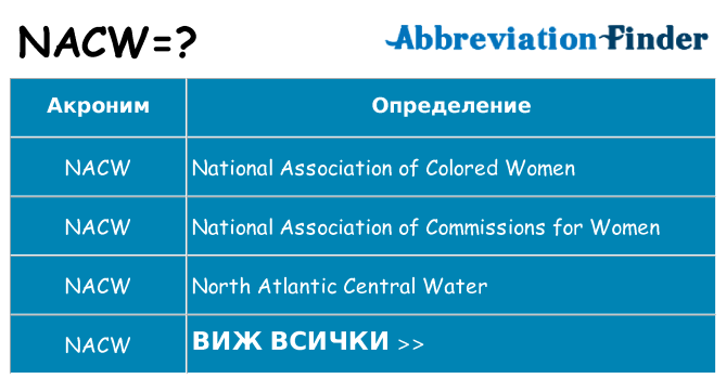Какво прави nacw престои