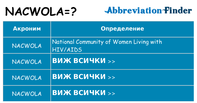 Какво прави nacwola престои