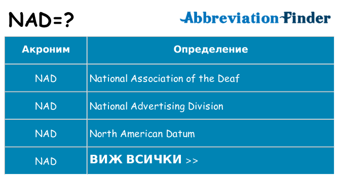 Какво прави nad престои