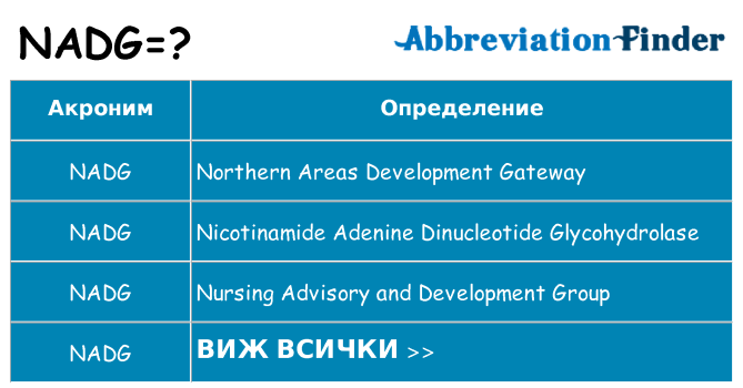 Какво прави nadg престои