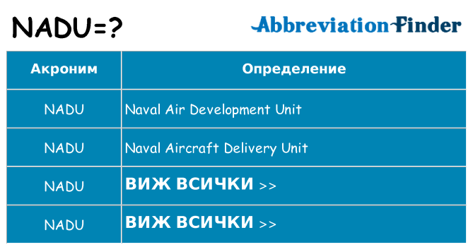 Какво прави nadu престои