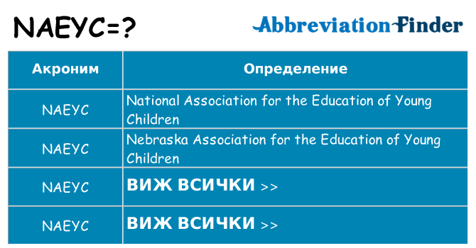 Какво прави naeyc престои