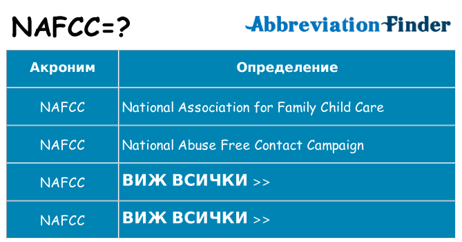 Какво прави nafcc престои